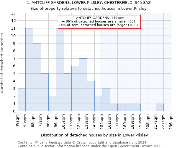 1, ANTCLIFF GARDENS, LOWER PILSLEY, CHESTERFIELD, S45 8AZ: Size of property relative to detached houses in Lower Pilsley