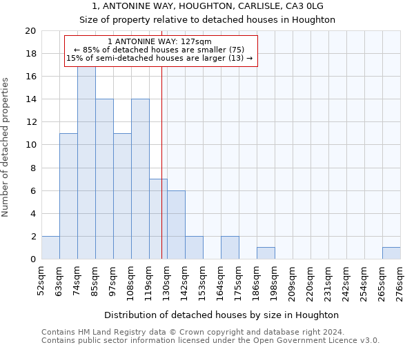1, ANTONINE WAY, HOUGHTON, CARLISLE, CA3 0LG: Size of property relative to detached houses in Houghton
