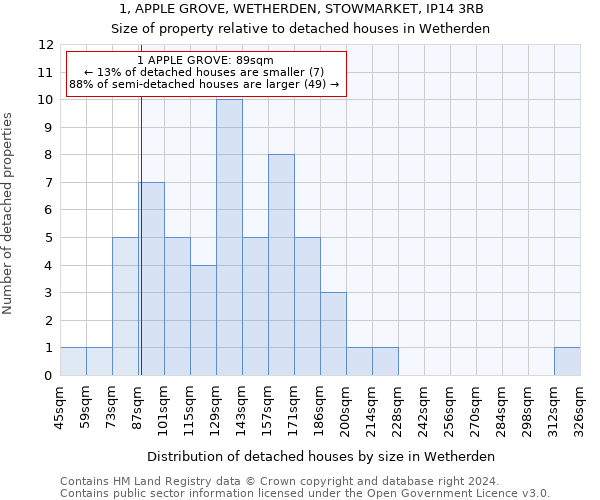 1, APPLE GROVE, WETHERDEN, STOWMARKET, IP14 3RB: Size of property relative to detached houses in Wetherden