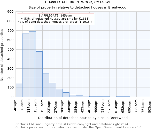 1, APPLEGATE, BRENTWOOD, CM14 5PL: Size of property relative to detached houses in Brentwood