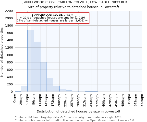 1, APPLEWOOD CLOSE, CARLTON COLVILLE, LOWESTOFT, NR33 8FD: Size of property relative to detached houses in Lowestoft