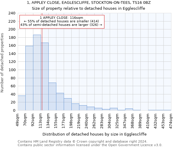 1, APPLEY CLOSE, EAGLESCLIFFE, STOCKTON-ON-TEES, TS16 0BZ: Size of property relative to detached houses in Egglescliffe