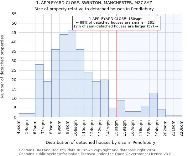 1, APPLEYARD CLOSE, SWINTON, MANCHESTER, M27 8AZ: Size of property relative to detached houses in Pendlebury