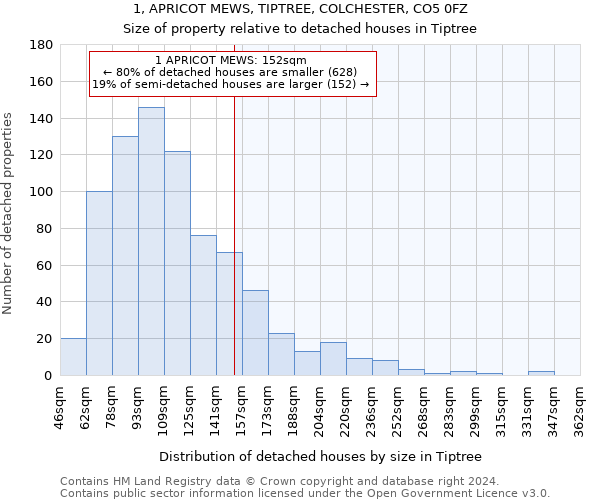 1, APRICOT MEWS, TIPTREE, COLCHESTER, CO5 0FZ: Size of property relative to detached houses in Tiptree