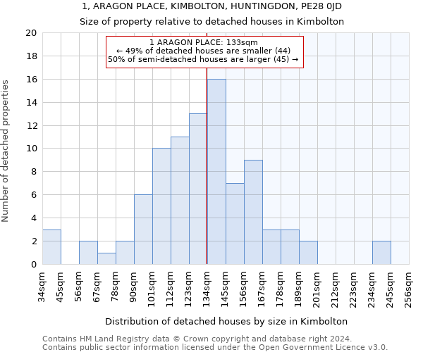 1, ARAGON PLACE, KIMBOLTON, HUNTINGDON, PE28 0JD: Size of property relative to detached houses in Kimbolton