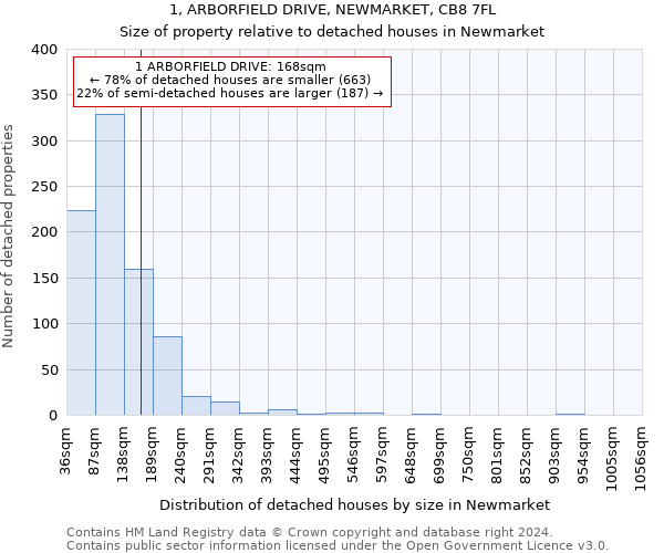 1, ARBORFIELD DRIVE, NEWMARKET, CB8 7FL: Size of property relative to detached houses in Newmarket