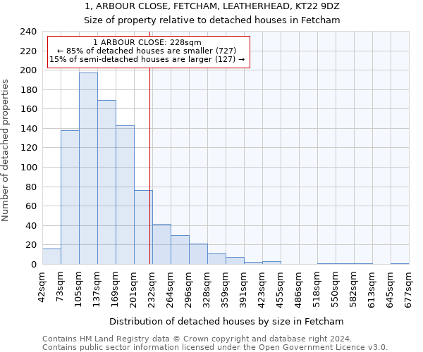 1, ARBOUR CLOSE, FETCHAM, LEATHERHEAD, KT22 9DZ: Size of property relative to detached houses in Fetcham