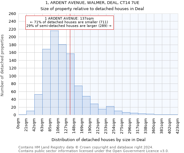 1, ARDENT AVENUE, WALMER, DEAL, CT14 7UE: Size of property relative to detached houses in Deal