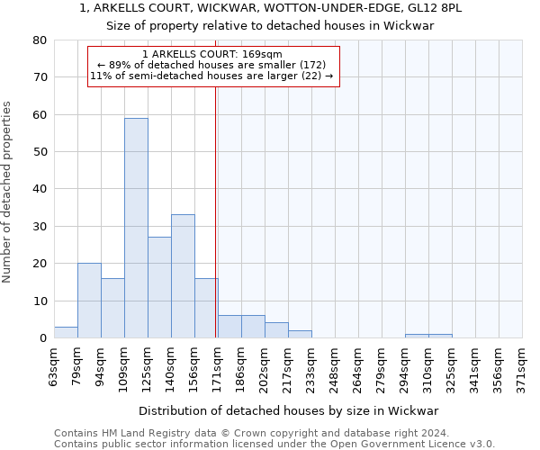 1, ARKELLS COURT, WICKWAR, WOTTON-UNDER-EDGE, GL12 8PL: Size of property relative to detached houses in Wickwar