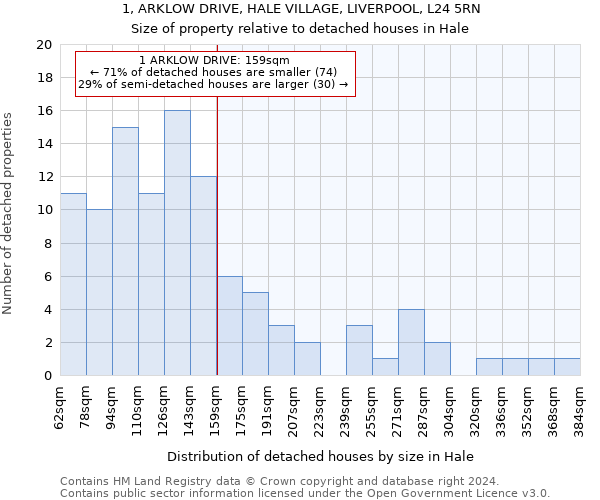 1, ARKLOW DRIVE, HALE VILLAGE, LIVERPOOL, L24 5RN: Size of property relative to detached houses in Hale