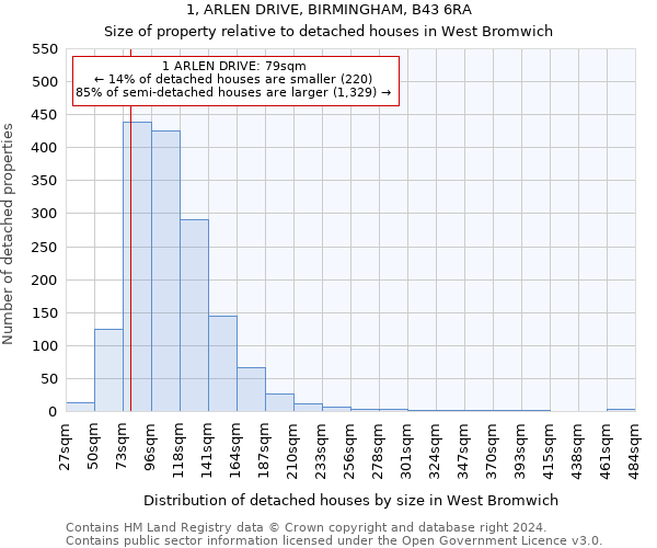 1, ARLEN DRIVE, BIRMINGHAM, B43 6RA: Size of property relative to detached houses in West Bromwich