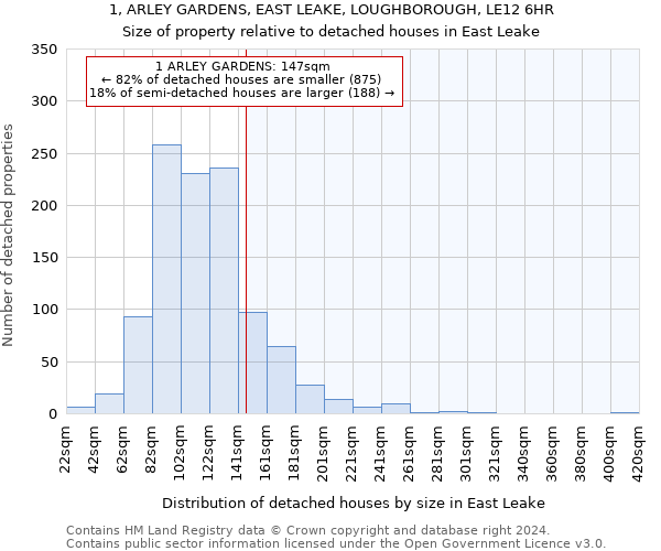 1, ARLEY GARDENS, EAST LEAKE, LOUGHBOROUGH, LE12 6HR: Size of property relative to detached houses in East Leake