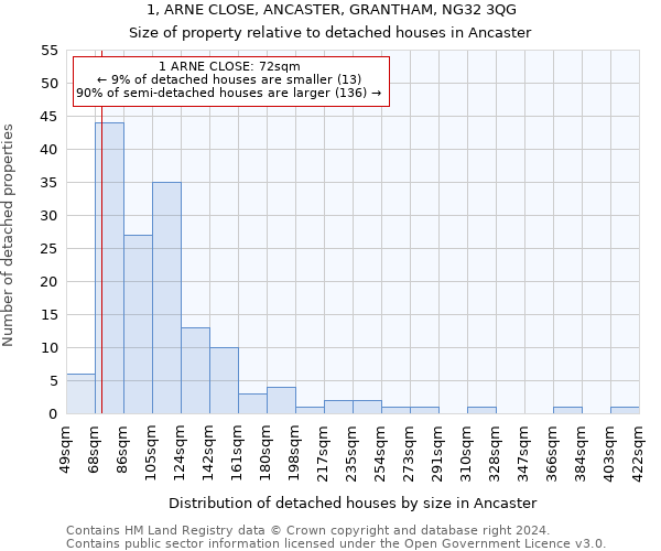 1, ARNE CLOSE, ANCASTER, GRANTHAM, NG32 3QG: Size of property relative to detached houses in Ancaster