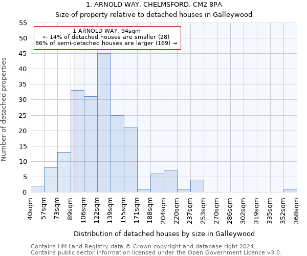 1, ARNOLD WAY, CHELMSFORD, CM2 8PA: Size of property relative to detached houses in Galleywood