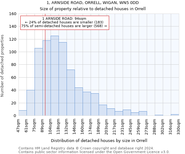 1, ARNSIDE ROAD, ORRELL, WIGAN, WN5 0DD: Size of property relative to detached houses in Orrell