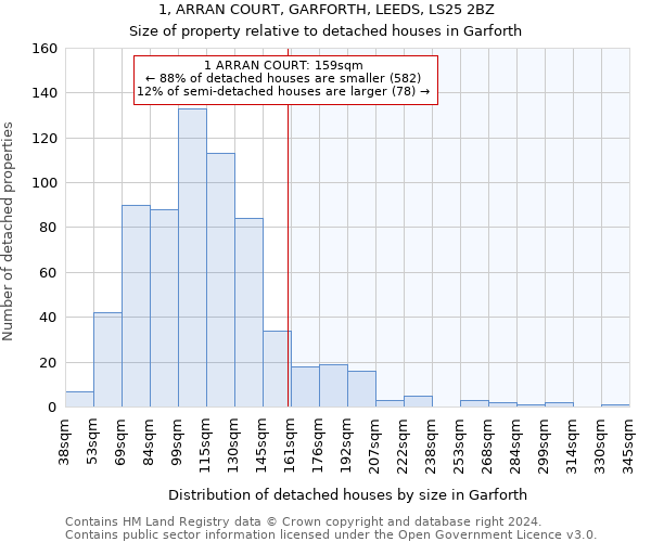 1, ARRAN COURT, GARFORTH, LEEDS, LS25 2BZ: Size of property relative to detached houses in Garforth