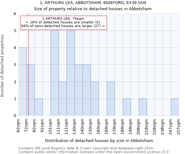 1, ARTHURS LEA, ABBOTSHAM, BIDEFORD, EX39 5AN: Size of property relative to detached houses in Abbotsham