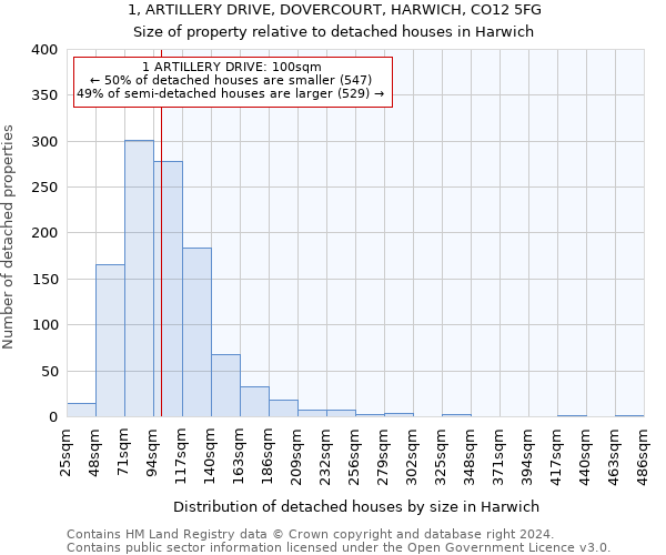 1, ARTILLERY DRIVE, DOVERCOURT, HARWICH, CO12 5FG: Size of property relative to detached houses in Harwich