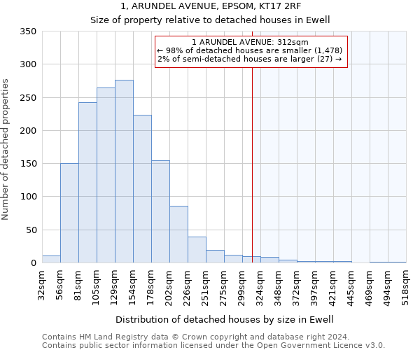 1, ARUNDEL AVENUE, EPSOM, KT17 2RF: Size of property relative to detached houses in Ewell
