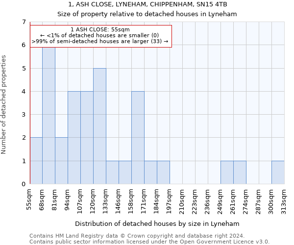 1, ASH CLOSE, LYNEHAM, CHIPPENHAM, SN15 4TB: Size of property relative to detached houses in Lyneham