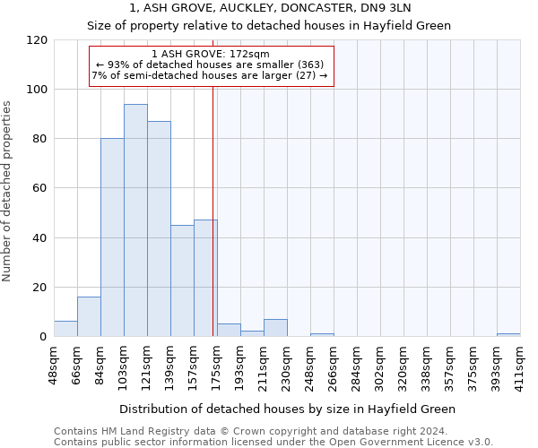 1, ASH GROVE, AUCKLEY, DONCASTER, DN9 3LN: Size of property relative to detached houses in Hayfield Green