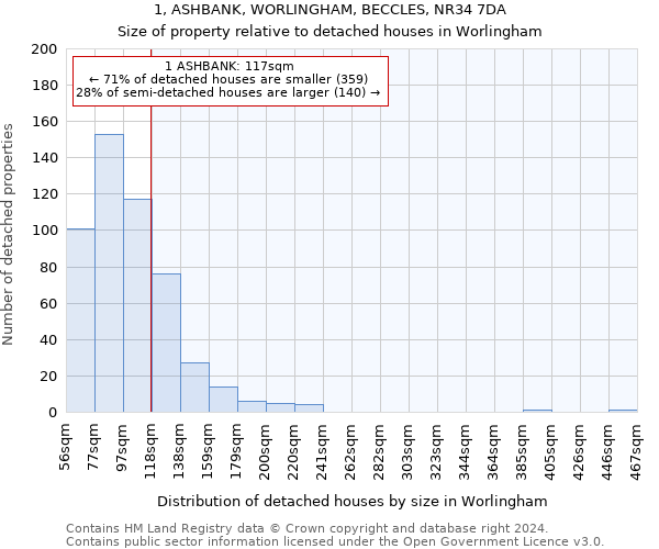 1, ASHBANK, WORLINGHAM, BECCLES, NR34 7DA: Size of property relative to detached houses in Worlingham