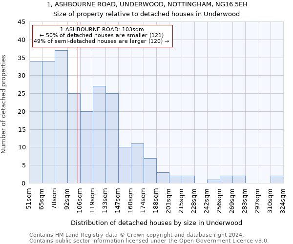 1, ASHBOURNE ROAD, UNDERWOOD, NOTTINGHAM, NG16 5EH: Size of property relative to detached houses in Underwood