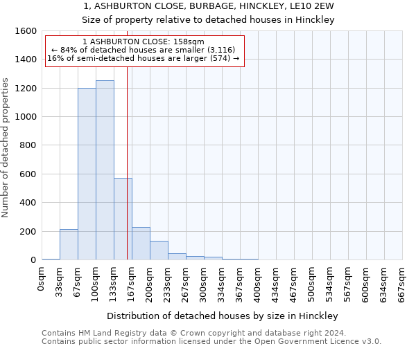 1, ASHBURTON CLOSE, BURBAGE, HINCKLEY, LE10 2EW: Size of property relative to detached houses in Hinckley