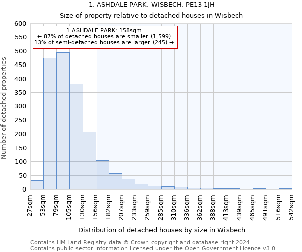 1, ASHDALE PARK, WISBECH, PE13 1JH: Size of property relative to detached houses in Wisbech