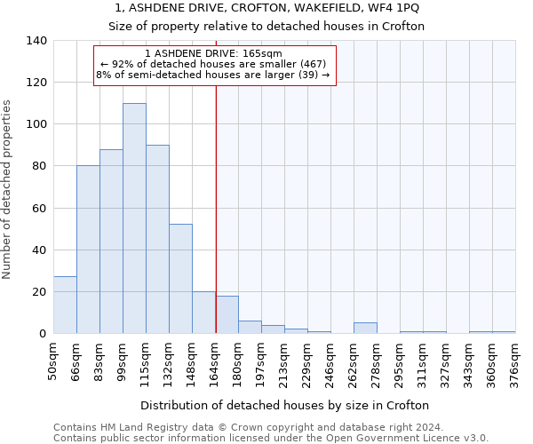 1, ASHDENE DRIVE, CROFTON, WAKEFIELD, WF4 1PQ: Size of property relative to detached houses in Crofton