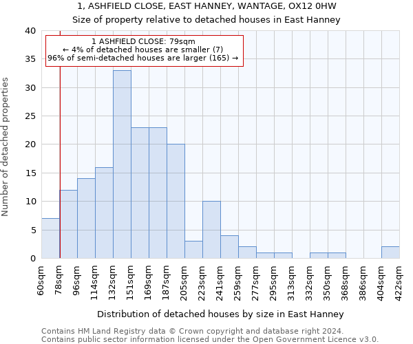 1, ASHFIELD CLOSE, EAST HANNEY, WANTAGE, OX12 0HW: Size of property relative to detached houses in East Hanney