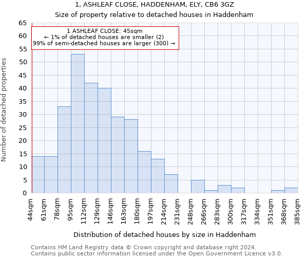 1, ASHLEAF CLOSE, HADDENHAM, ELY, CB6 3GZ: Size of property relative to detached houses in Haddenham