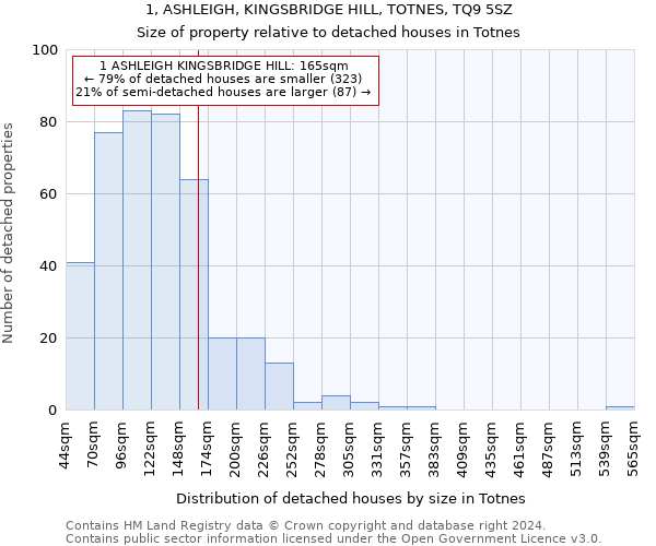 1, ASHLEIGH, KINGSBRIDGE HILL, TOTNES, TQ9 5SZ: Size of property relative to detached houses in Totnes