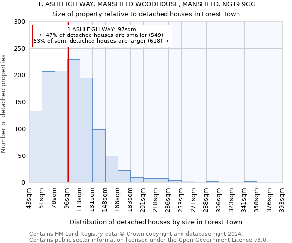 1, ASHLEIGH WAY, MANSFIELD WOODHOUSE, MANSFIELD, NG19 9GG: Size of property relative to detached houses in Forest Town