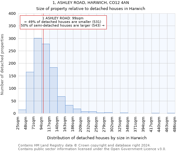 1, ASHLEY ROAD, HARWICH, CO12 4AN: Size of property relative to detached houses in Harwich