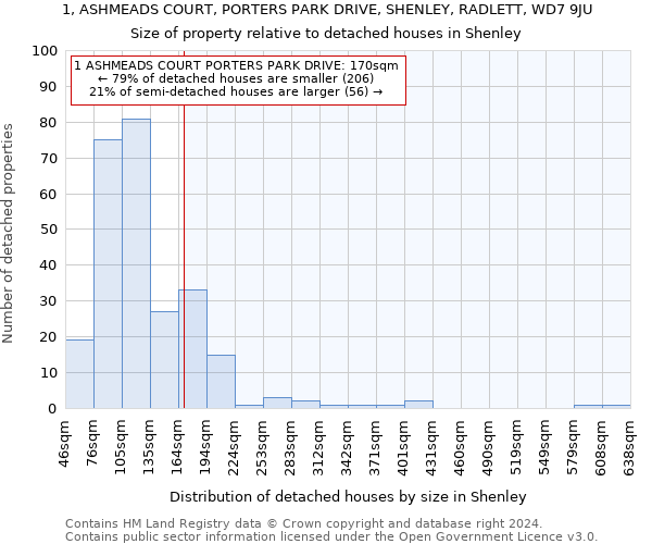1, ASHMEADS COURT, PORTERS PARK DRIVE, SHENLEY, RADLETT, WD7 9JU: Size of property relative to detached houses in Shenley
