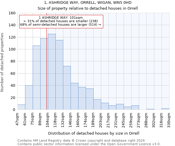 1, ASHRIDGE WAY, ORRELL, WIGAN, WN5 0HD: Size of property relative to detached houses in Orrell