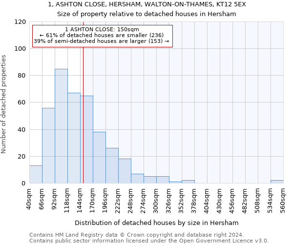 1, ASHTON CLOSE, HERSHAM, WALTON-ON-THAMES, KT12 5EX: Size of property relative to detached houses in Hersham