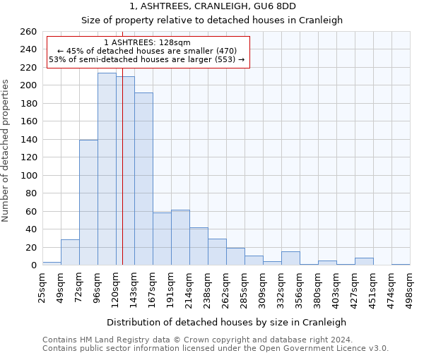 1, ASHTREES, CRANLEIGH, GU6 8DD: Size of property relative to detached houses in Cranleigh