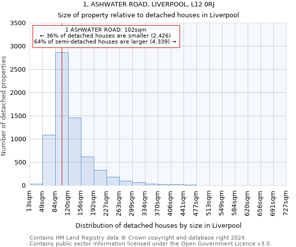 1, ASHWATER ROAD, LIVERPOOL, L12 0RJ: Size of property relative to detached houses in Liverpool