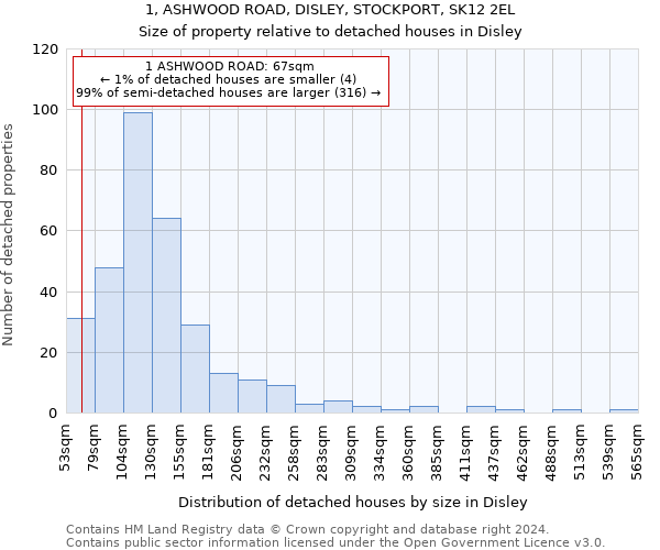 1, ASHWOOD ROAD, DISLEY, STOCKPORT, SK12 2EL: Size of property relative to detached houses in Disley