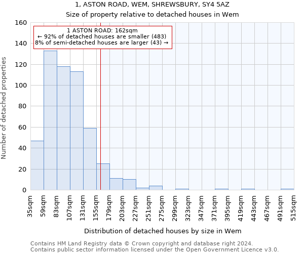 1, ASTON ROAD, WEM, SHREWSBURY, SY4 5AZ: Size of property relative to detached houses in Wem