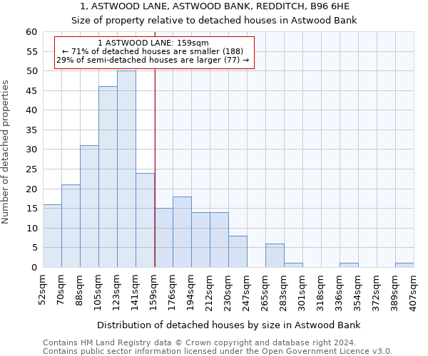 1, ASTWOOD LANE, ASTWOOD BANK, REDDITCH, B96 6HE: Size of property relative to detached houses in Astwood Bank