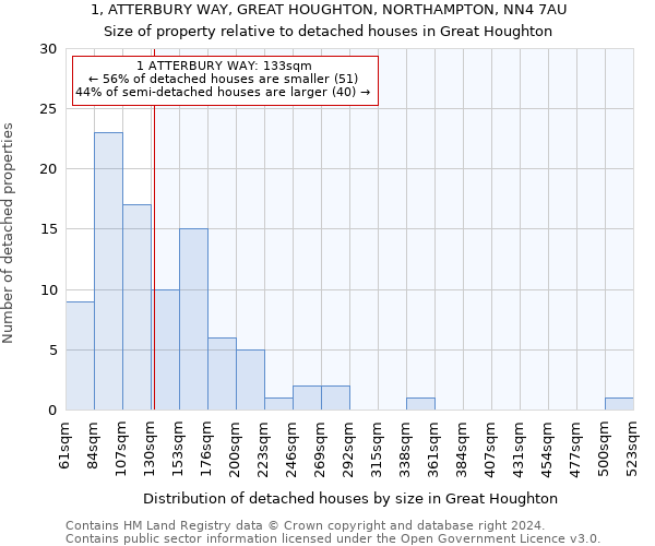 1, ATTERBURY WAY, GREAT HOUGHTON, NORTHAMPTON, NN4 7AU: Size of property relative to detached houses in Great Houghton