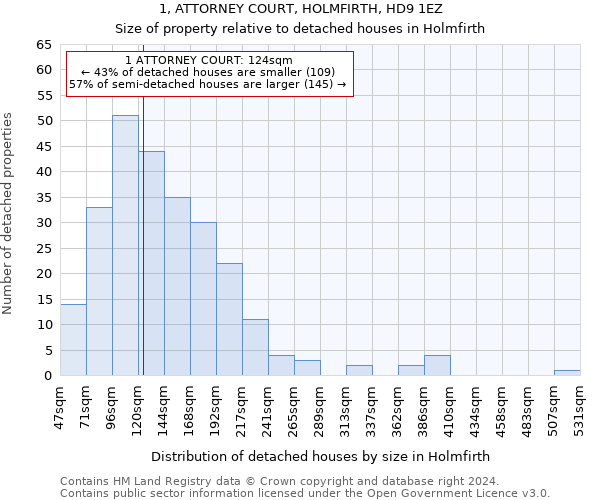 1, ATTORNEY COURT, HOLMFIRTH, HD9 1EZ: Size of property relative to detached houses in Holmfirth