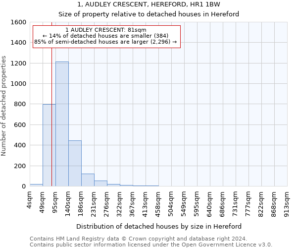 1, AUDLEY CRESCENT, HEREFORD, HR1 1BW: Size of property relative to detached houses in Hereford