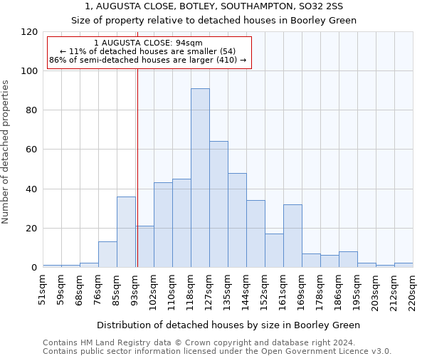 1, AUGUSTA CLOSE, BOTLEY, SOUTHAMPTON, SO32 2SS: Size of property relative to detached houses in Boorley Green
