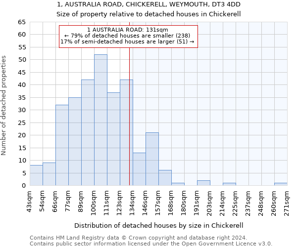 1, AUSTRALIA ROAD, CHICKERELL, WEYMOUTH, DT3 4DD: Size of property relative to detached houses in Chickerell