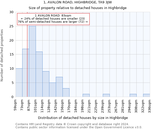 1, AVALON ROAD, HIGHBRIDGE, TA9 3JW: Size of property relative to detached houses in Highbridge
