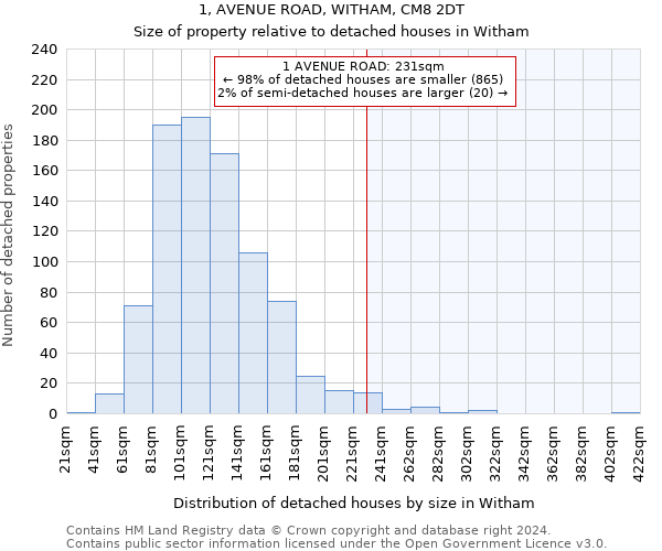 1, AVENUE ROAD, WITHAM, CM8 2DT: Size of property relative to detached houses in Witham